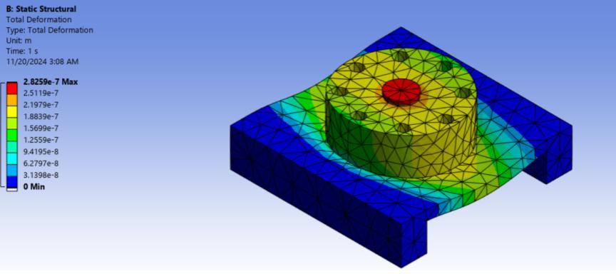 FEA Plots